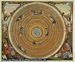 Sistema de Claudio Tolomeo