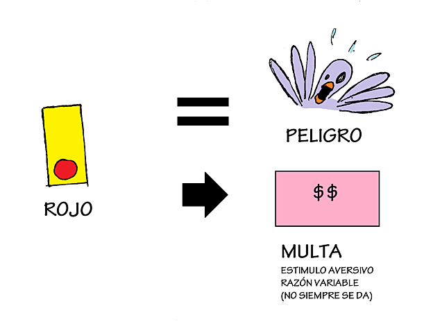 Condicionamiento aversivo.