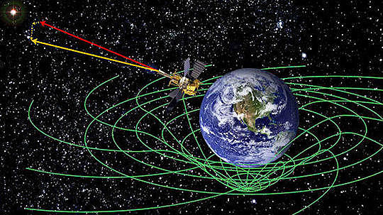 Teoría de la Relatividad