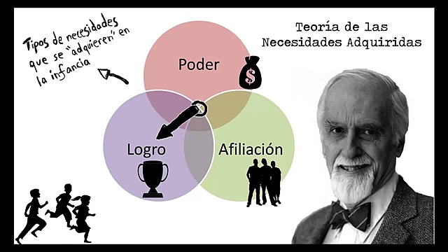 Teoría de las necesidades
