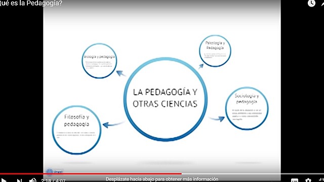 Concepto de pedagogía