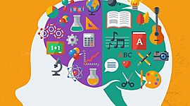 Timeline: Teorías del Aprendizaje