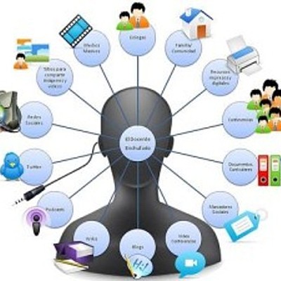 Timeline: EVOLUCIÓN DEL CONCEPTO DE RECURSOS EDUCATIVOS DIGITALES