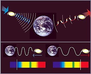 1.7 Experimentos cruciales. (500 - 1749 d.c)