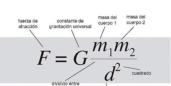 Ley de gravitacion universal