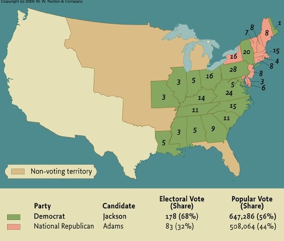 Election of 1828