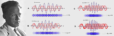 Principio de Incertidumbre