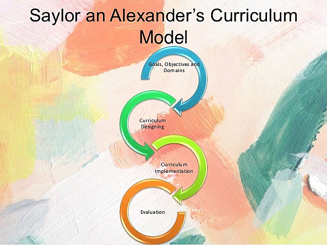 SAYLOR Y ALEXANDER (MODELO SISTEMÁTICO)