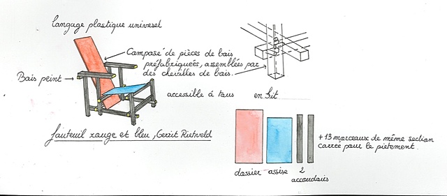 Fauteuil rouge et bleu