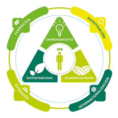 Timeline: Uniagraria