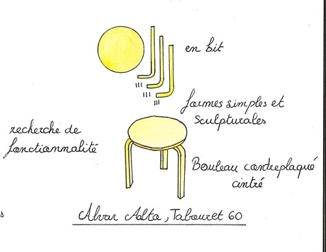 Tabouret 60