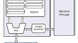 Timeline: Evolución de las Computadoras.