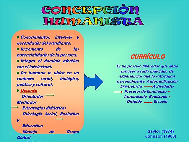 CONCEPCIÓN HUMANISTA  (CARLOS ROGERS)