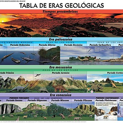 Timeline: ERAS GEOLÓGICAS