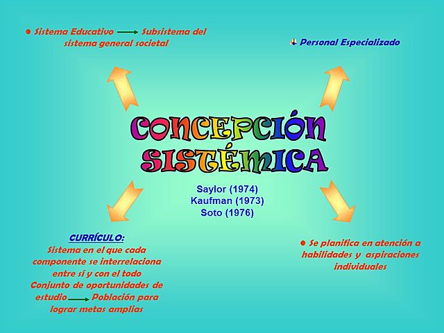 CONCEPCIÓN SISTEMICA (KAUFAN Y SOTO)(ALEXANDER Y SAYLOR)