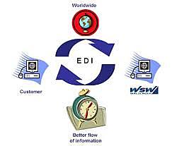 Nace el comercio electrónico de datos