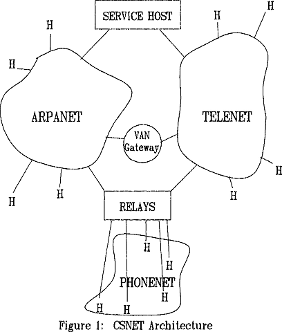 SE CREAN REDES PARTICULARES