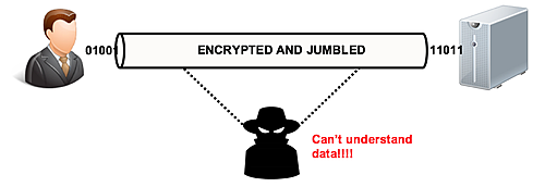 COMERCIALIZACIÓN DE INTERNET