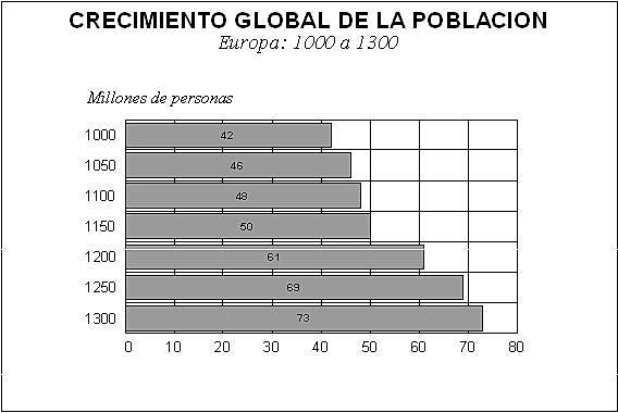Aumento demográfico