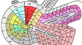 Timeline: organización, distribución y historia de latabla periodica