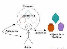 LA TEORÍA CONSTRUCTIVISTA