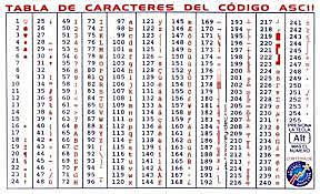 codigo ASCII
