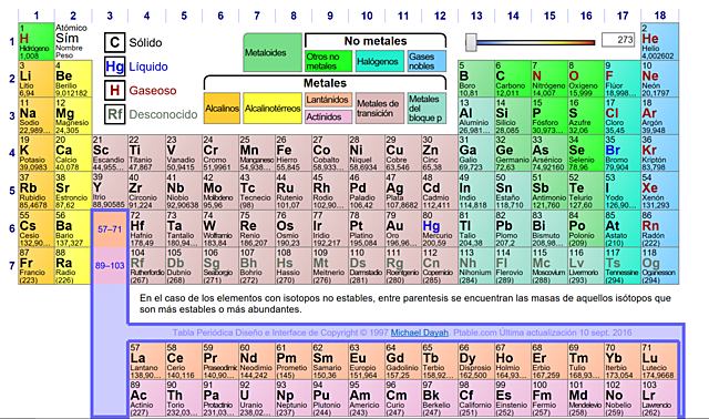 Tabla periódica de Moseley (tabla periódica actual) – 1913