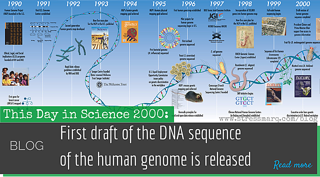 First draft of human genome is announced