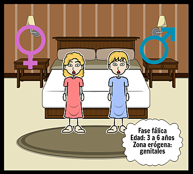 ETAPA FÁLICA / EDAD DE 3 a 6 AÑOS