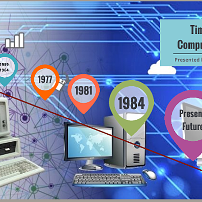 Timeline: History of Computer