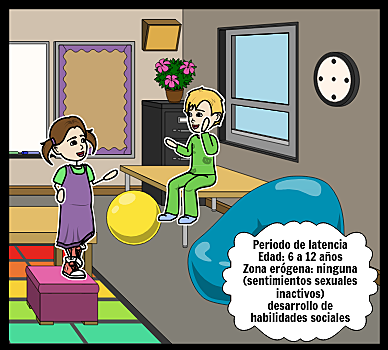 ETAPA DE LATENCIA / EDAD DE 6 a 12 AÑOS