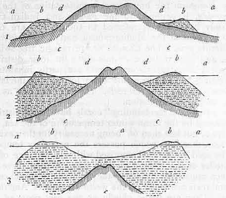 Mystery of the Formation of the Coral Reefs and the Atolls