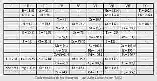 Tabla  periódica de Meyer