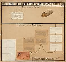 el Institut International de Bibliographie (IIB)