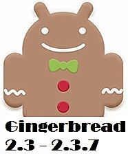 Android 2.3 Gingerbread