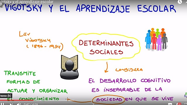 Lev Semionovich Vigotsky