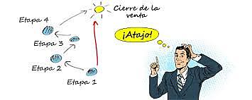 RESPONSABILIDADES DEL GERENTE DE VENTAS