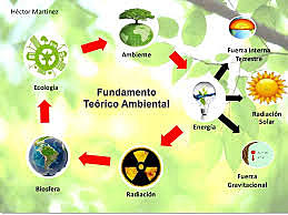 Contaminación Radiactiva Masificada