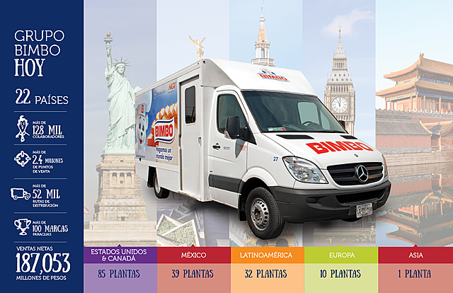 CLASIFICACIÓN DE LOS VENDEDORES