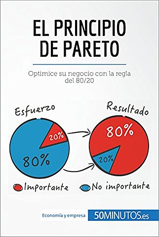 Principio pareto