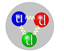 Descubrimiento del Neutrón