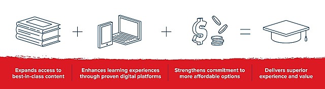 Mediados del 99 a mediados del 2000.