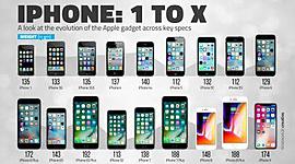 Timeline: Evolución del ¡Phone