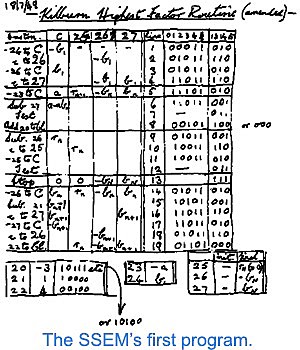 First Stored Program in a Computer