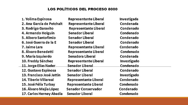 Los demás Procesados del 8000