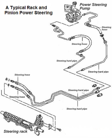 First power steering system