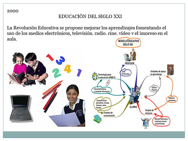 La pedagogía en el siglo XXI