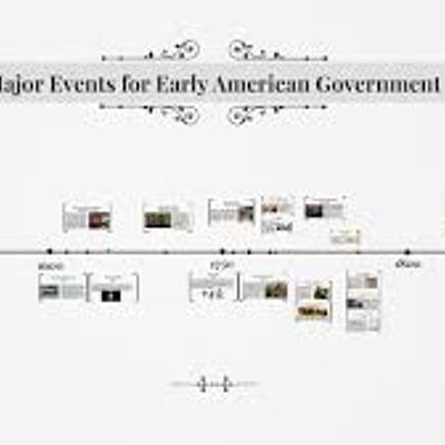 Timeline: Major Events for Early American Government