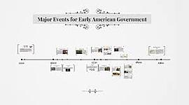 Timeline: Major Events for Early American Government