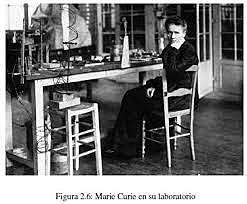 descubrimientos sobre radiactividad